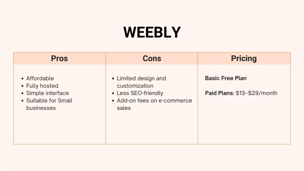 Our Top Pick Weebly