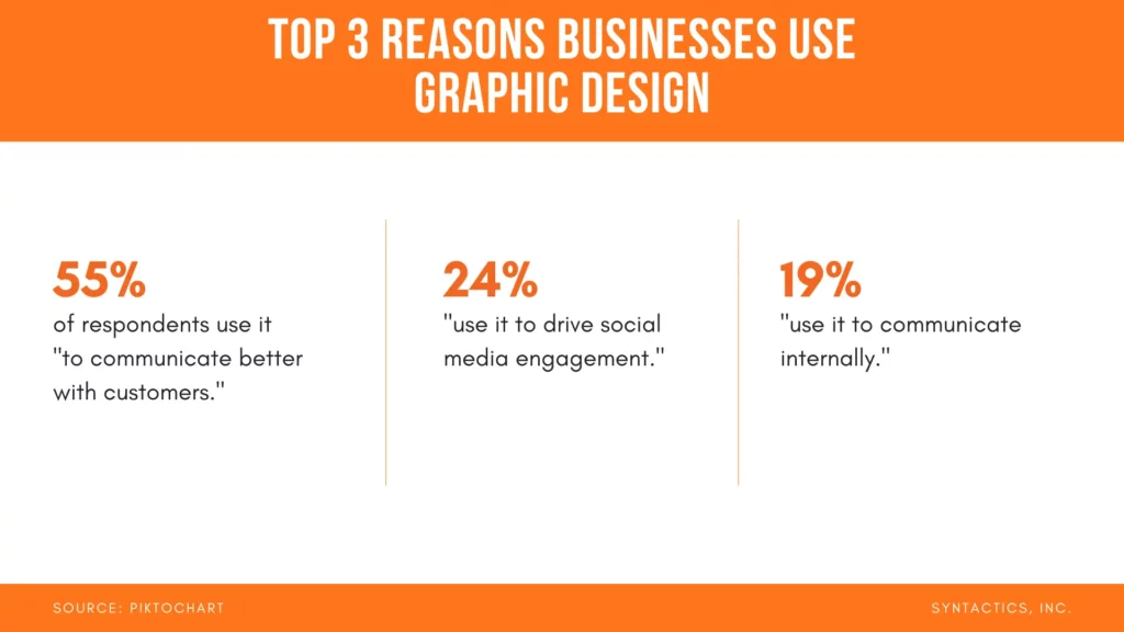 Piktochart, Top 3 Reasons Businesses Use Graphic Design