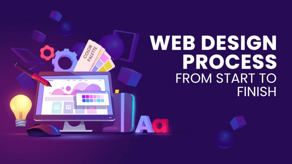 Web Design Process from Start to Finish 1024x576