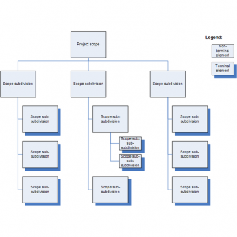 Work Breakdown Structure Diagram: Your Flexible Tool - Syntactics, Inc.