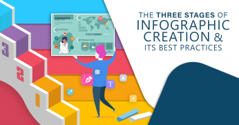 The Three Stages of Infographic Creation & Its Best Practices