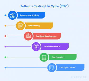 Software Testing and Quality Assurance - Syntactics Inc.