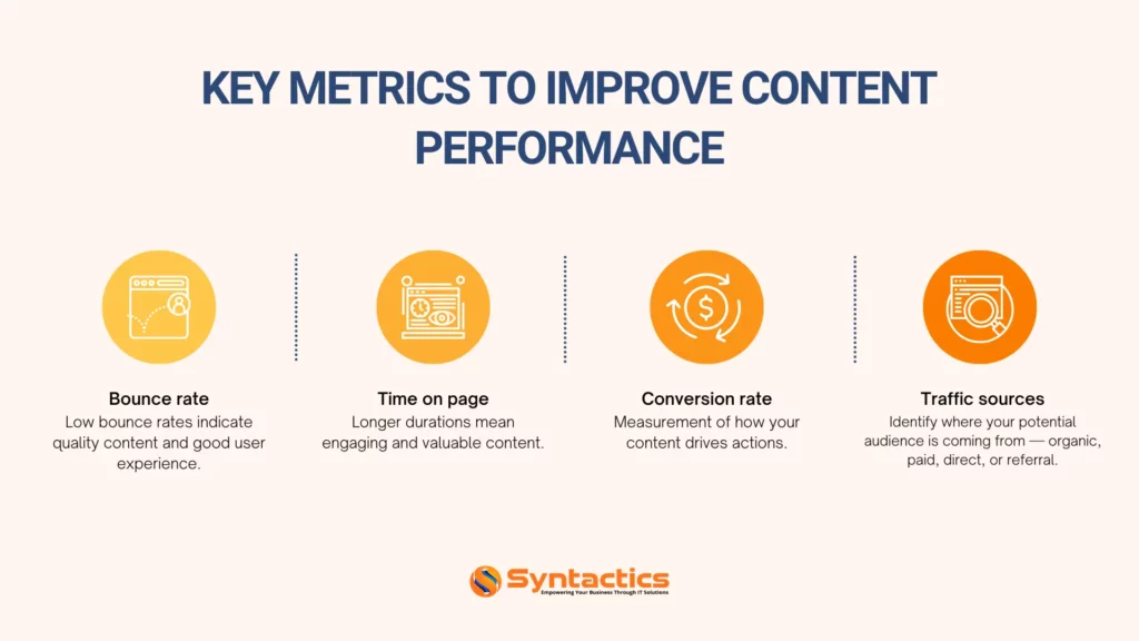 Key metrics to Improve Content Performance