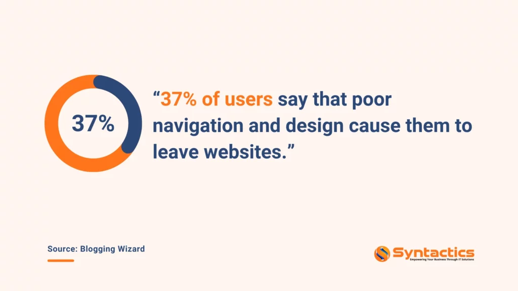 Blogging Wizard, Poor Navigation And Design Cause Users To Leave Websites