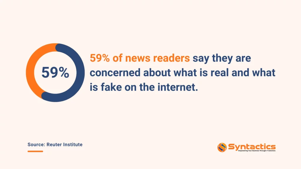 Reuters Institute, More Than Half Of Readers Are Concerned About What Is Real And Fake On The Internet