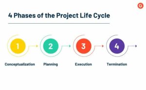 Project Management Timeline Importance - Syntactics, Inc.