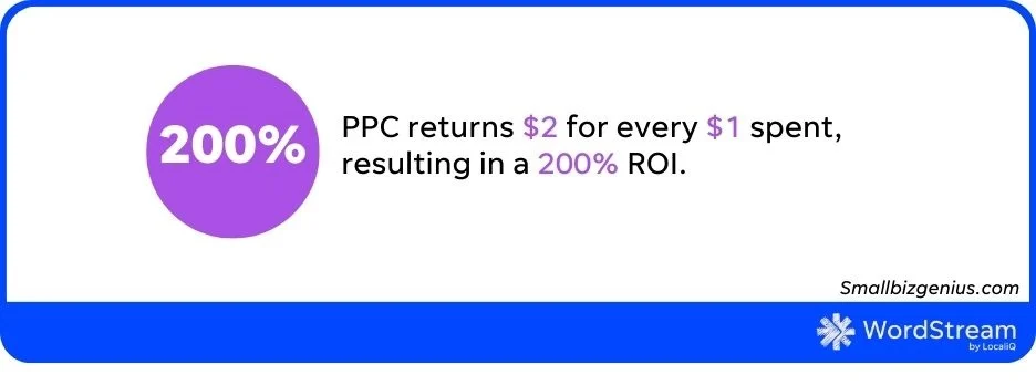 WordStream PPC ROI, why you need ppc campaign management