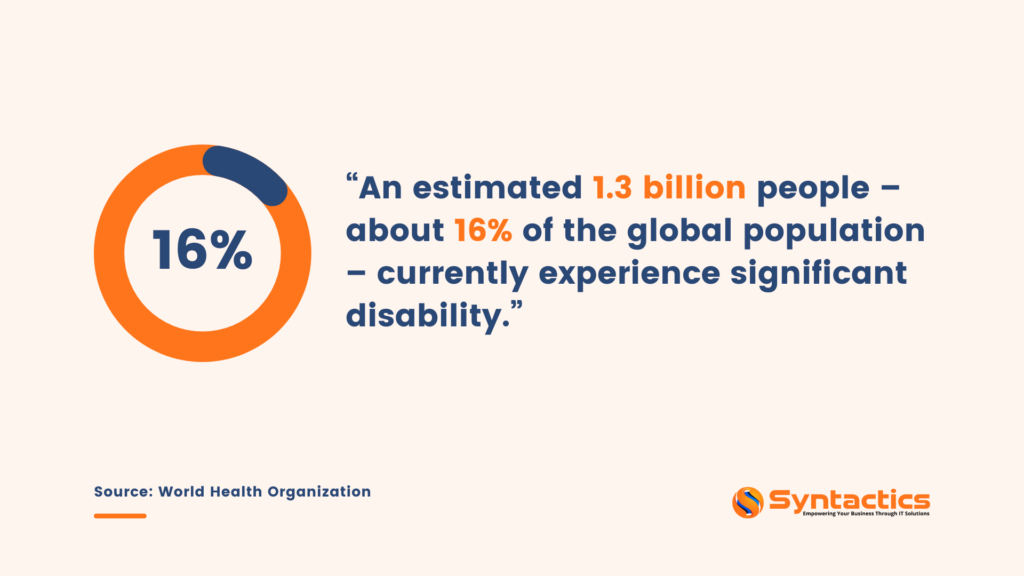 An estimated 16% of the global population experience significant disability