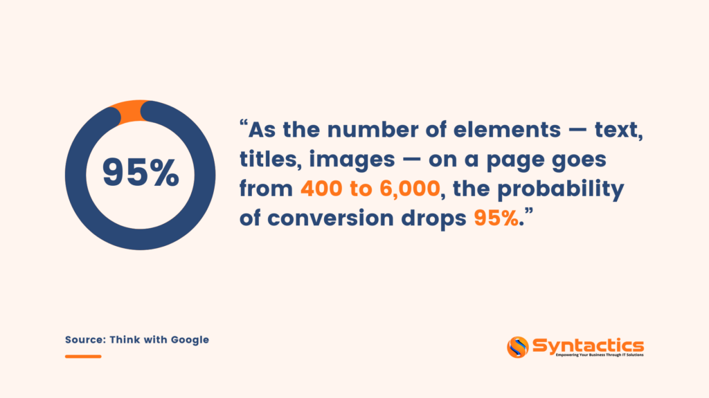 As the number of page elements increases, the probability of conversion drops to 95%