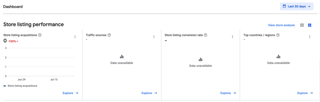 Dashboard Store Listing Performance