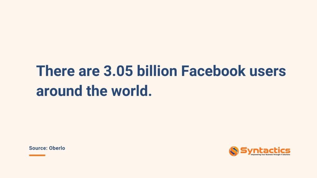 Oberlo 3.05 Billion Facebook Users Worldwide