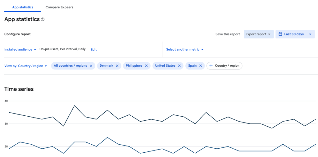 Statistics, App Statistics Tab, Time Series