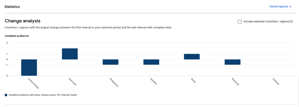 Statistics Change Analysis