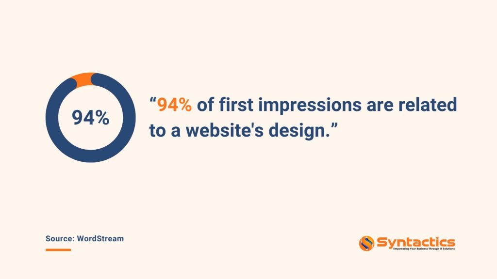 WordStream 94% of first impressions are related to a website's design