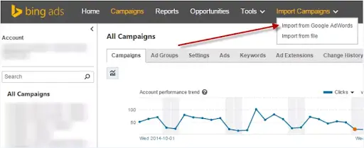 Bing Ads Imports Your Google Ads Campaign