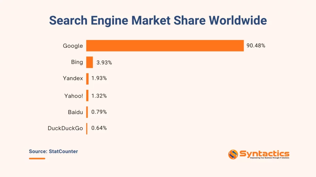 Statcounter Search Engine Market Share Worldwide July 2024