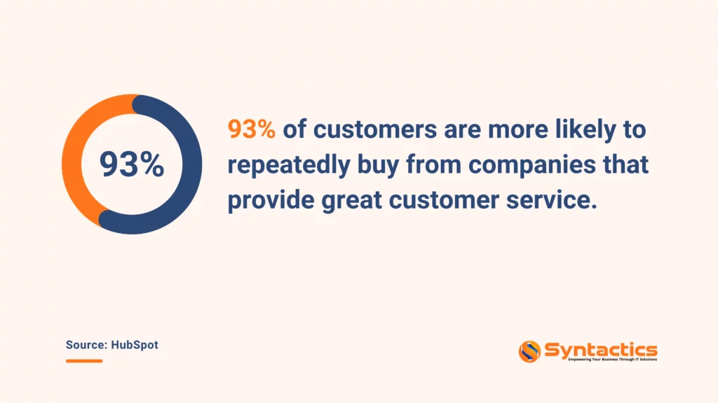 Customers Are Likely To Repeatedly Buy From Companies That Provide Great Service