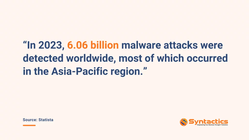 Statista, Over 6 Billion Malware Attacks Were Detected Worldwide