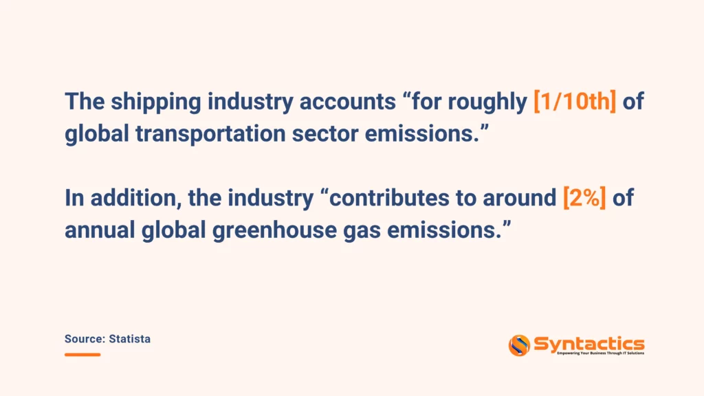 Statista, The Shipping Industry Global Emissions