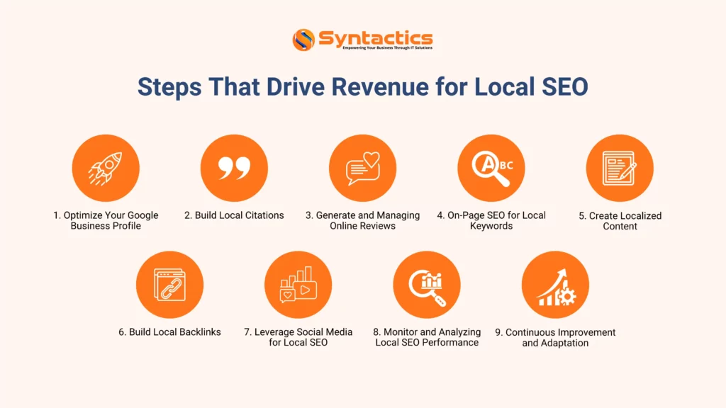 Syntactics, Steps That Drive Revenue For Local SEO