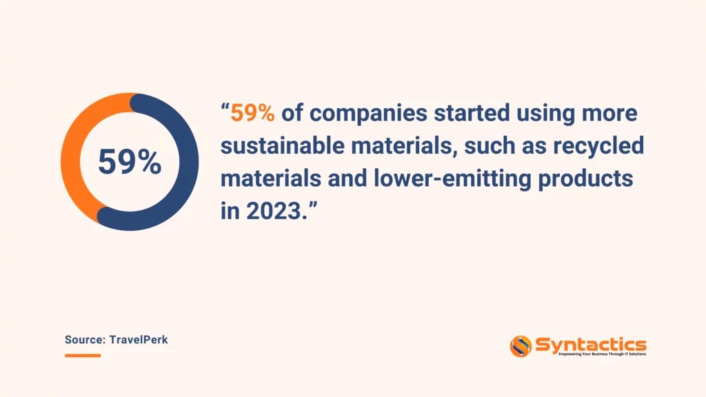 TravelPerk, More Companies Started Using Sustainable Materials In 2023