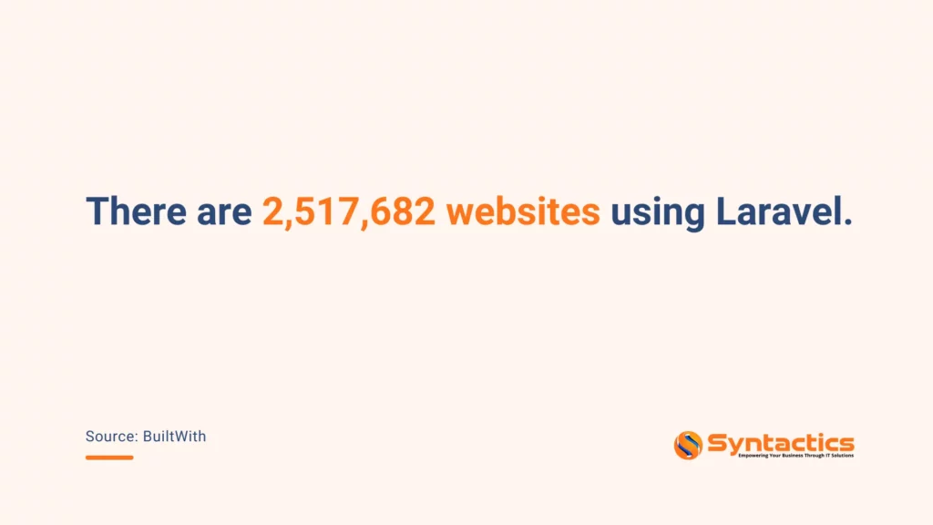 BuiltWith, 2,517,682 Websites Use Laravel