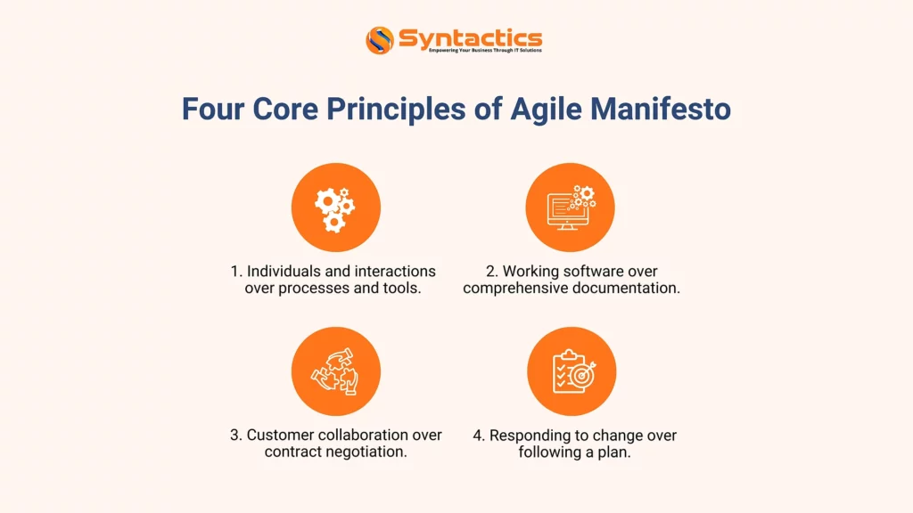 Four Core Principles Of Agile Manifesto