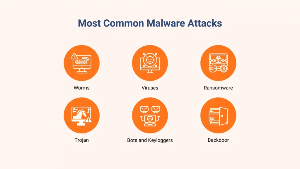 Statista, Most Common Ransomware Attacks