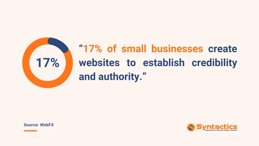 WebFX, Small Businesses Create Websites To Establish Credibility And Authority