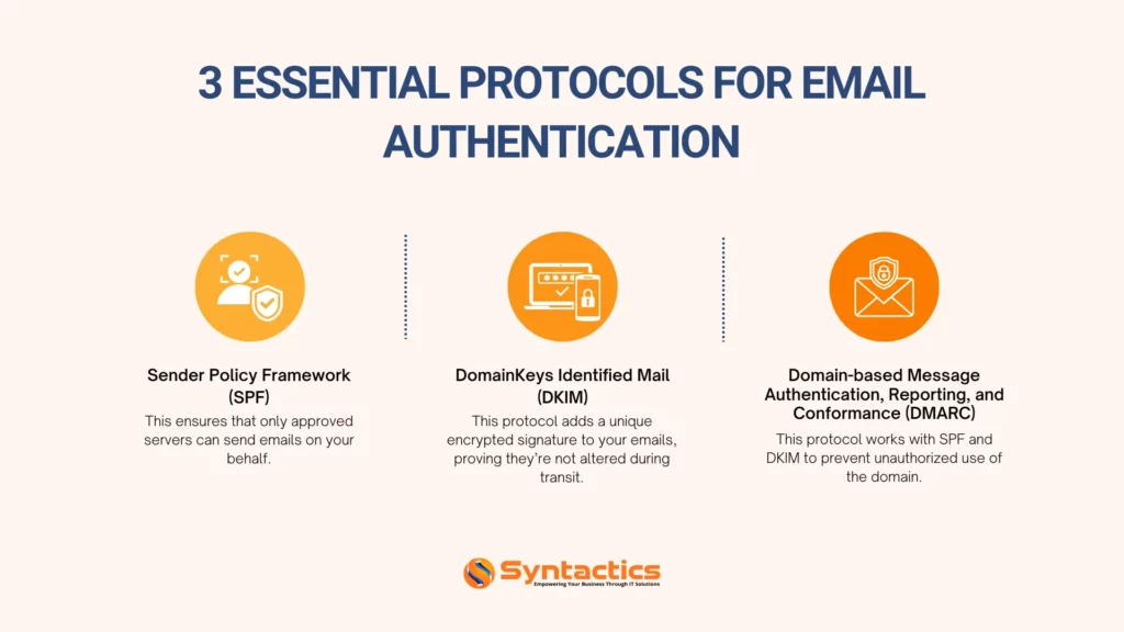 3 Essential Protocols For Email Authentication