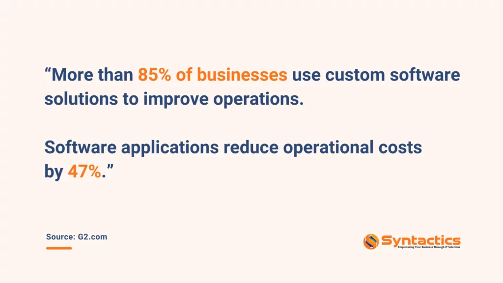 G2.com, Businesses Use Custom Software To Improve Operations And Costs