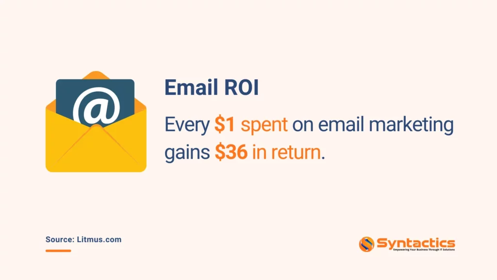 Litmus, Email Marketing ROI