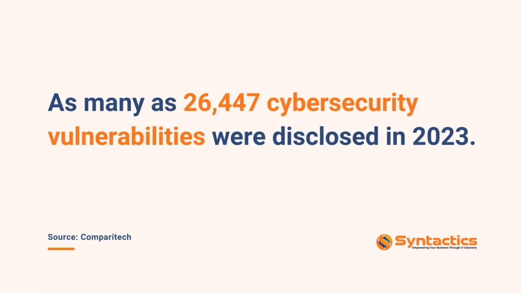 Comparitech, More Than 26,000 Cybersecurity Vulnerabilities Were Disclosed In 2023