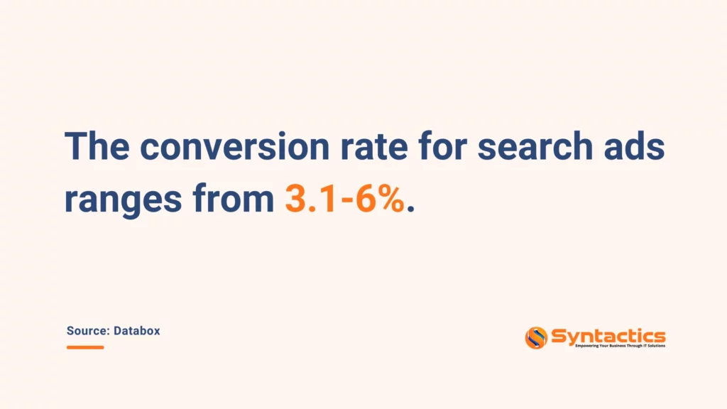 Databox, Conversion Rate For Search Ads