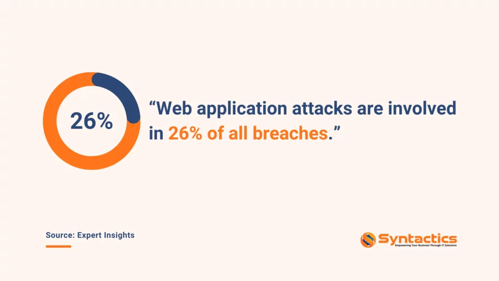 Expert Insights, Web Application Attacks