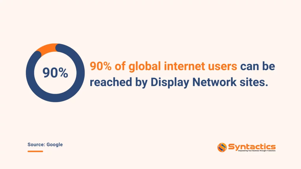 Most Global Internet Users Can Be Reached By Display Network Sites