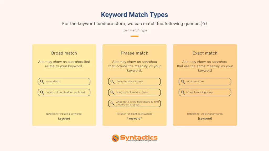 Keyword Match Types, Broad Match, Phrase Match, Exact Match