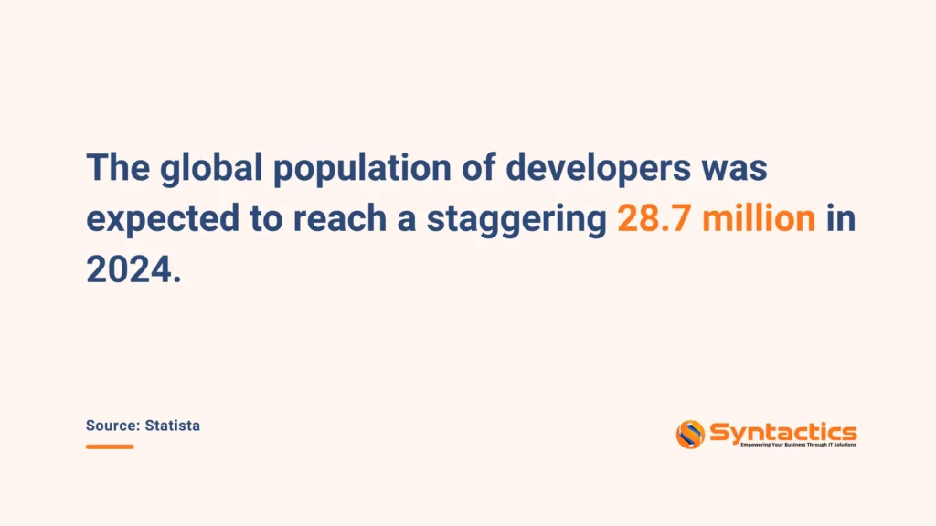 Statista, Global Population Of Developers Expected To Reach 28.7 Million In 2024