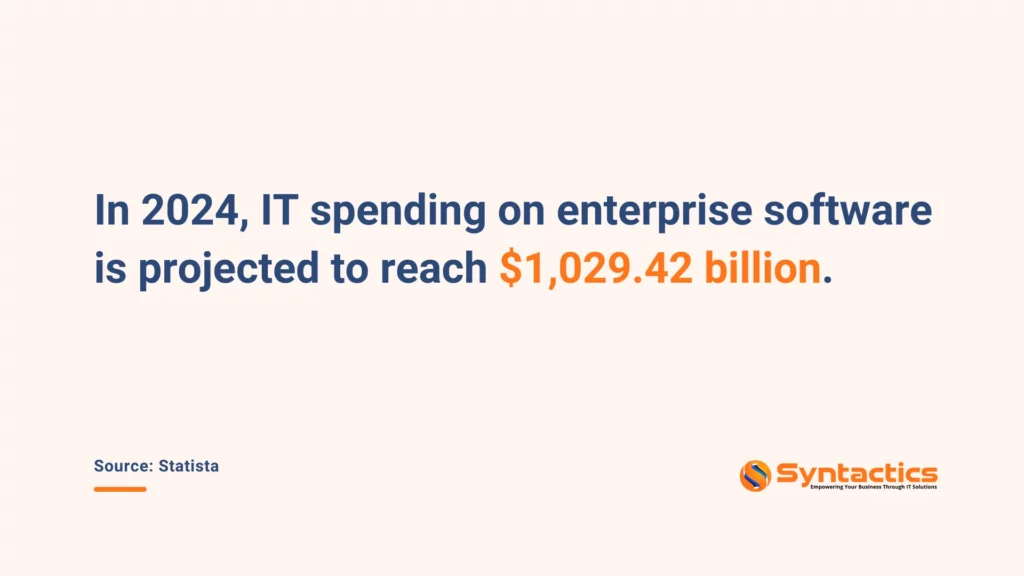 Statista, IT Spending On Enterprise Software