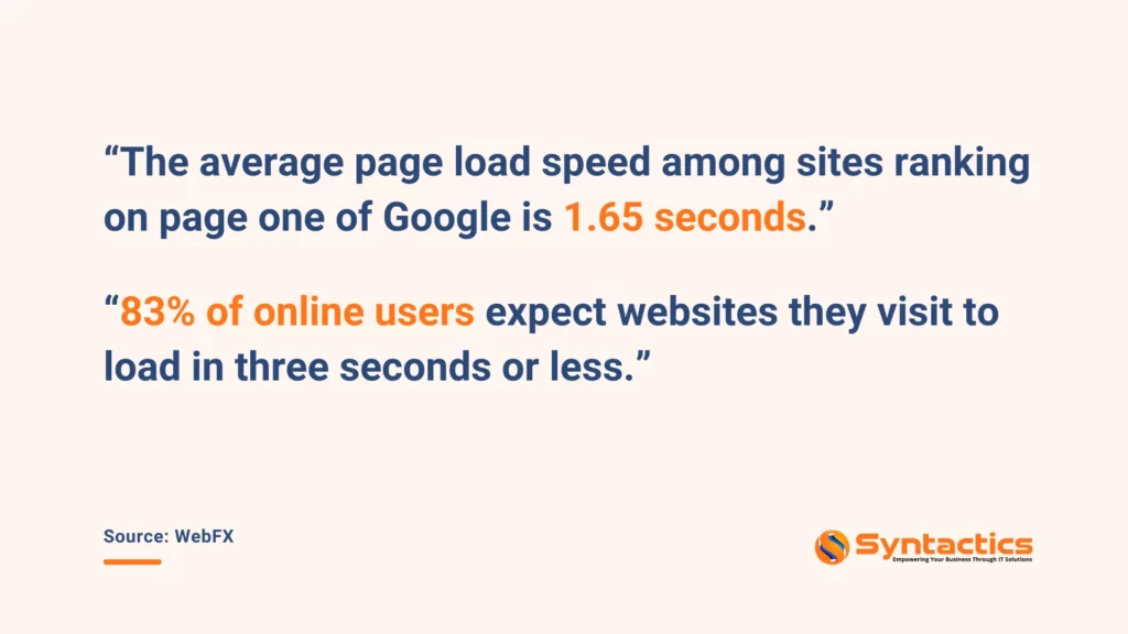 WebFx, Average Page Load Speed On Page One Of Google